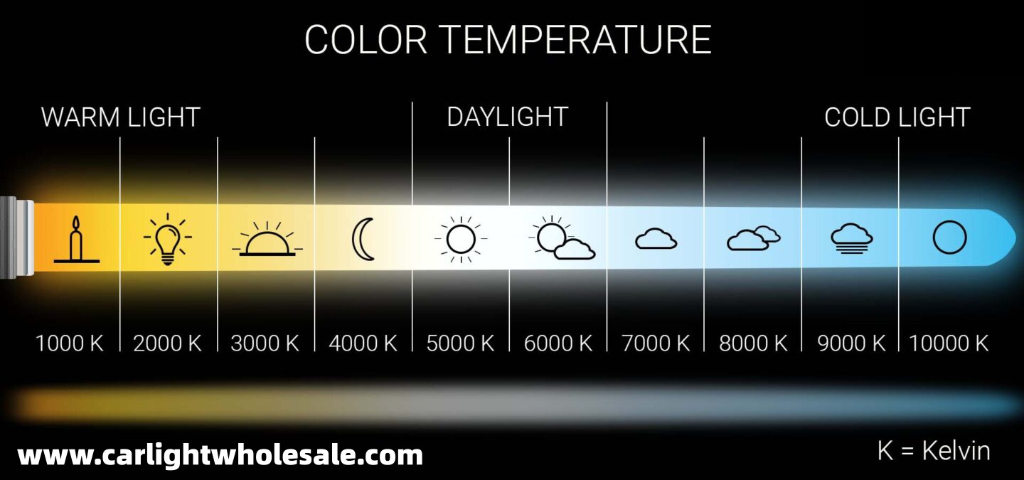 headlight color temperature